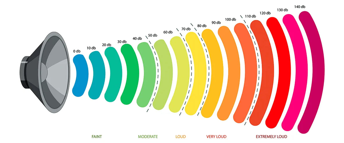 Unraveling the Mysteries of the Decibel Chart