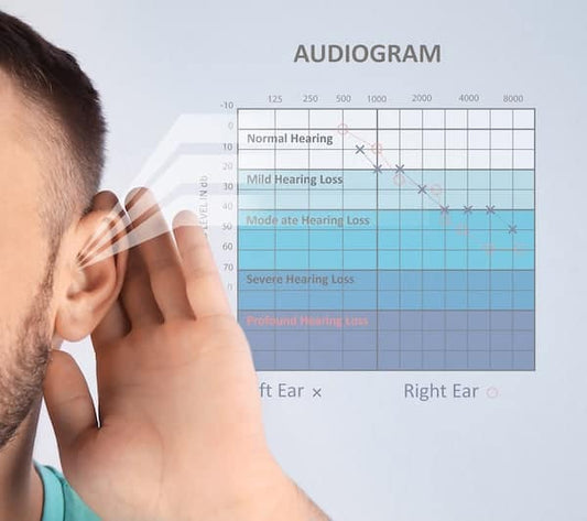 Understanding the Most Prevalent Forms of Hearing Loss